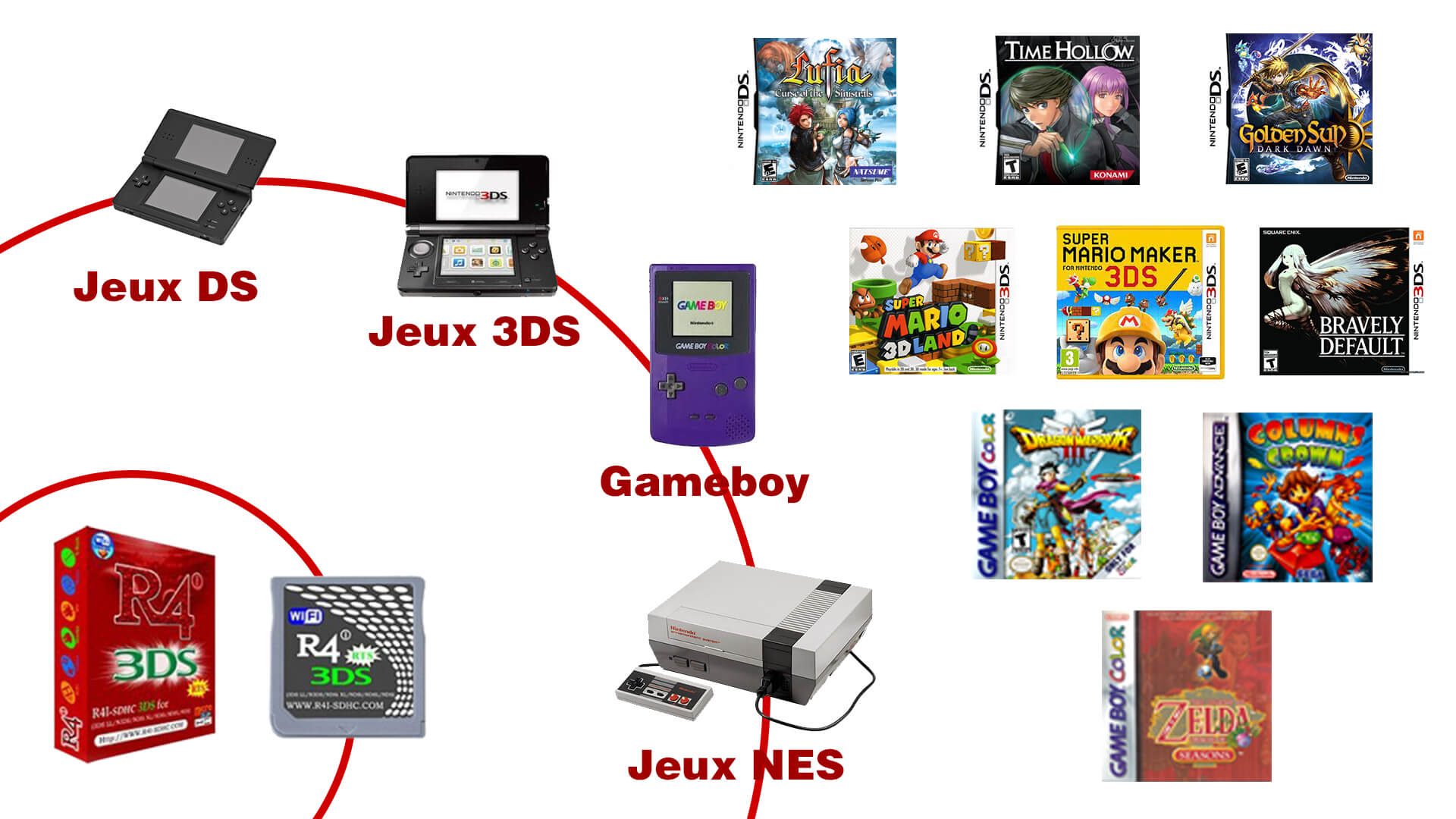 Ma Ds Ne Reconnait Pas Ma R4 TELECHARGEMENT DE JEUX POUR R4 - Jocuricucaii