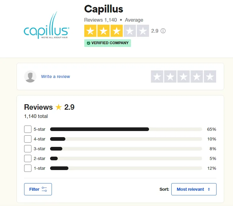 Customer reviews