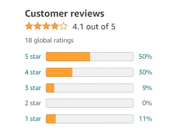 Amazon reviews