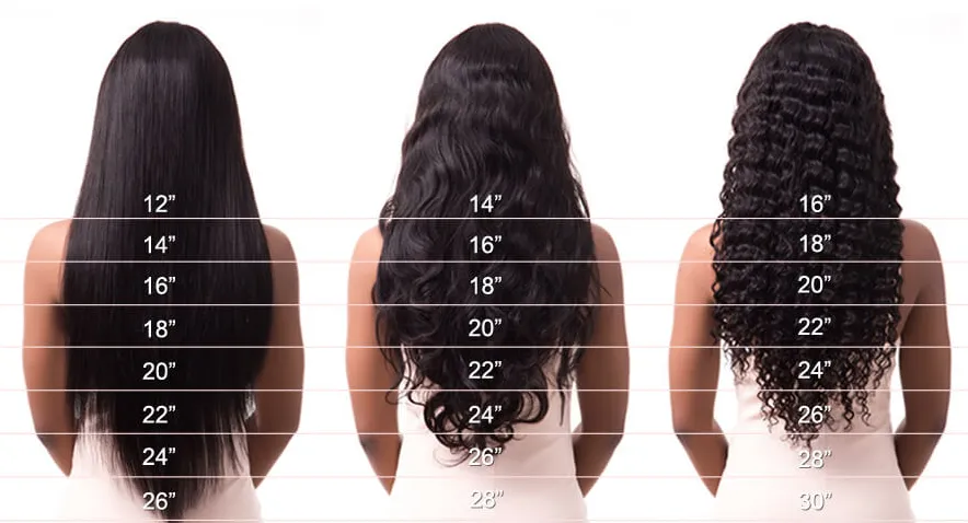 Hair Inch Chart And How To Measure Hair Length Hair System